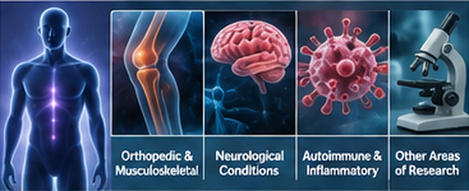 Medical fields where regenerative therapies are studied and discussed
